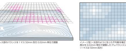 プレバランスシート